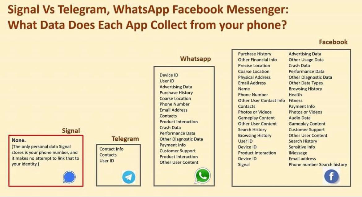 WhatsUp with WhatsApp?